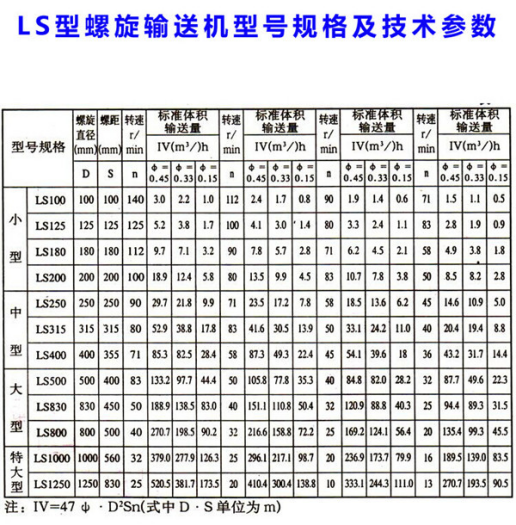 螺旋輸送機(jī)常見的型號規(guī)格